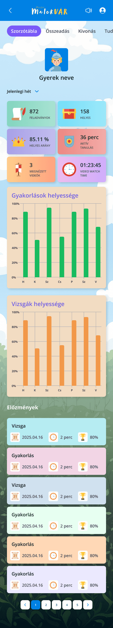 Statisztikák a MatekVÁR alkalmazásban